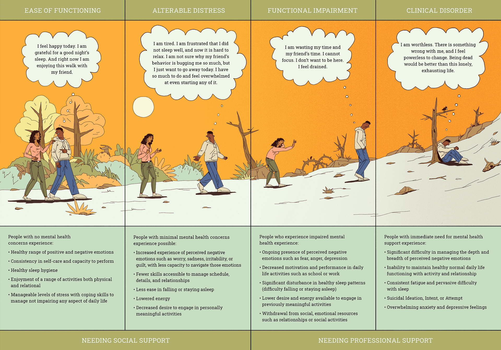 Explore the Mental Health Continuum infographic